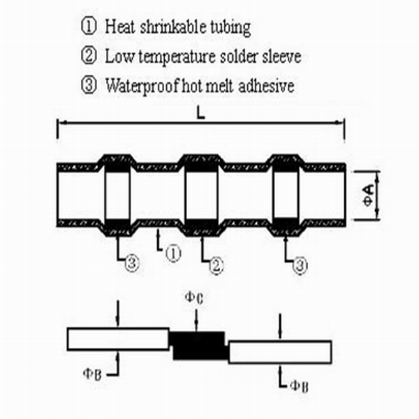 Heat Shrink Solderable Butt Connector
