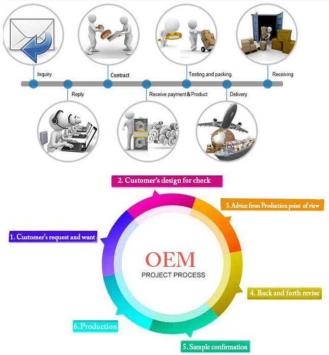 Chinese Manufacturer Nylon Barrier Strips Isolated Terminal Blocks